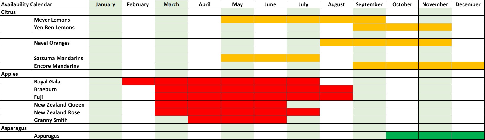 Produce availability calendar New Zealand